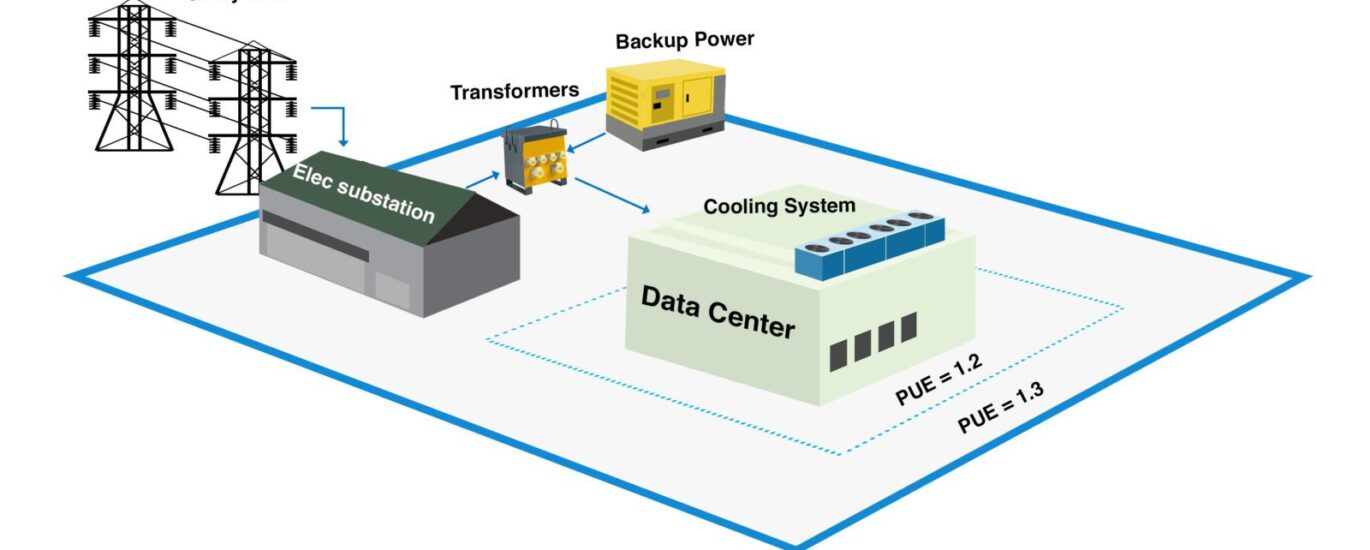 Data Center Power Management Market