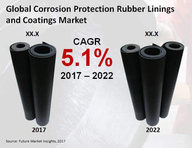 Corrosion protection rubber linings and coatings