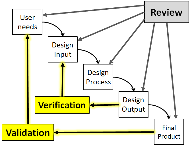 Product Design Verification And Validation Solution Market