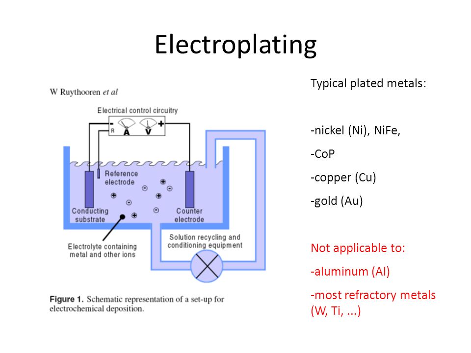 Electroplating Industry