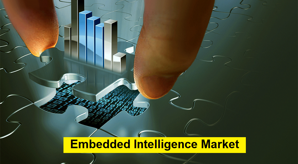 Embedded Intelligence Market