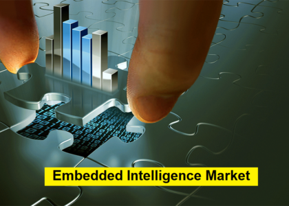 Embedded Intelligence Market