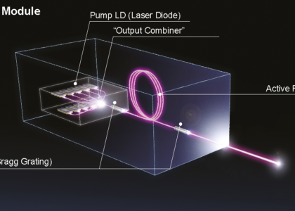 Fibre Laser Market