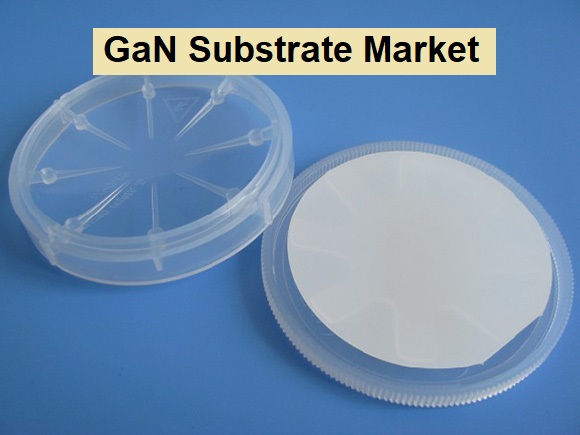 GaN Substrate Market