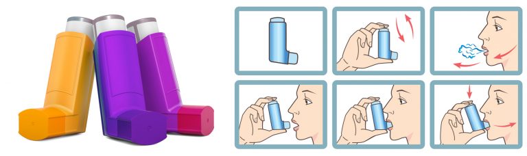 Global Metered Dose Inhalers Industry