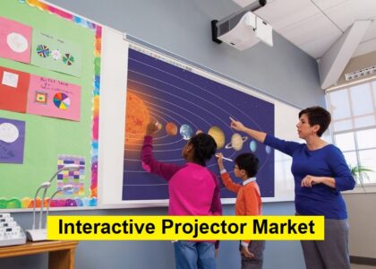 Interactive Projector Market