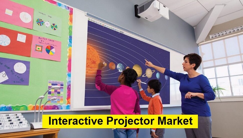 Interactive Projector Market