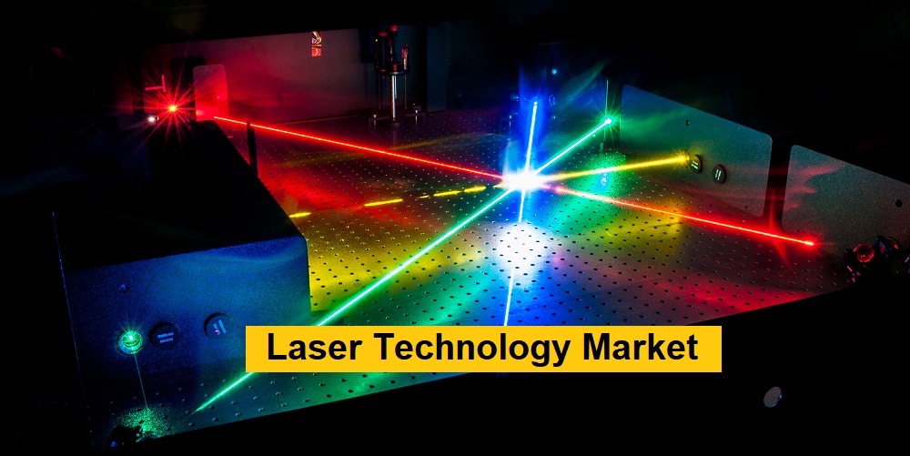 Laser Technology Market