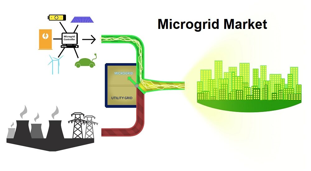 Microgrid Market