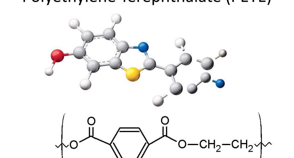 Polyethylene Terephthalate Market