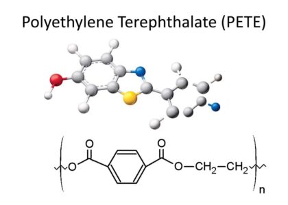 Polyethylene Terephthalate Market