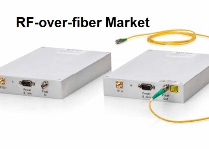 RF-over-fiber Market