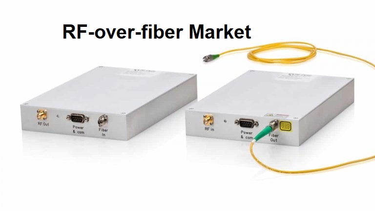 RF-over-fiber Market