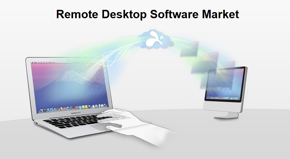 Remote Desktop Software Market