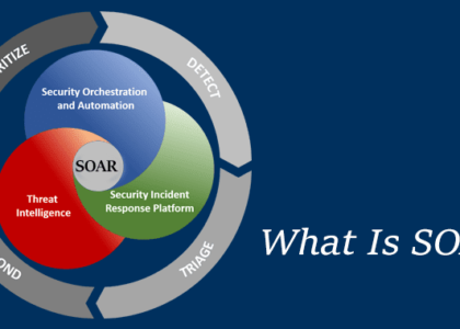 Security Orchestration Automation and Response (SOAR) Market