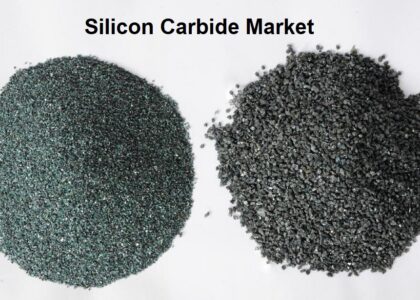 Silicon Carbide Market