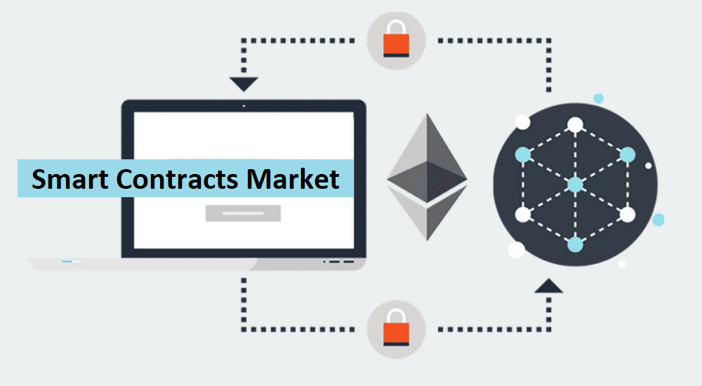 Smart Contracts Market