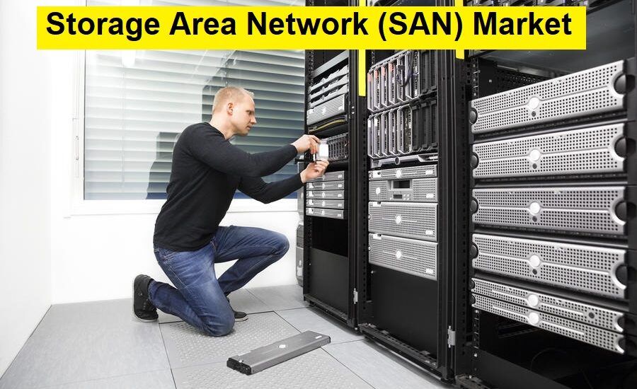 Storage Area Network (SAN) Market