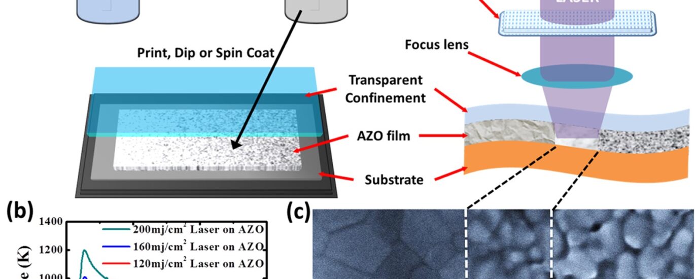 Transparent Coatings Market