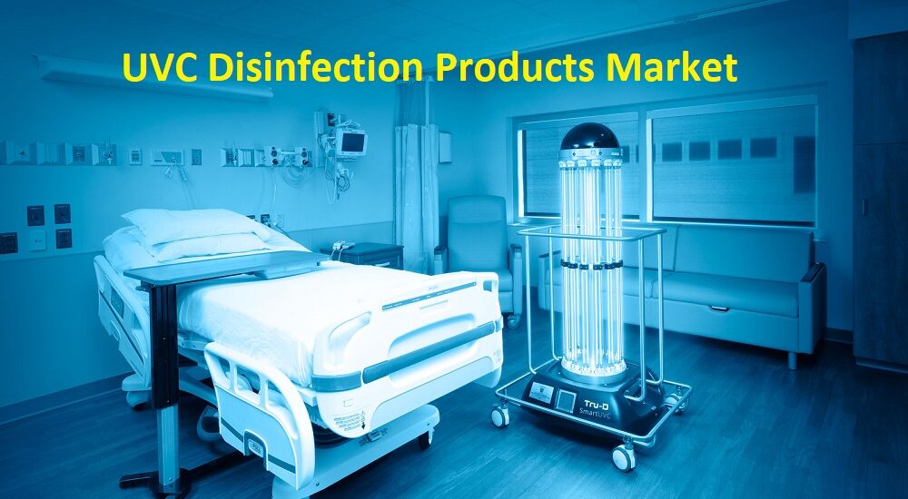 UVC Disinfection Products Market