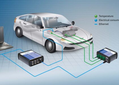 Test and Measurement Sensors Market