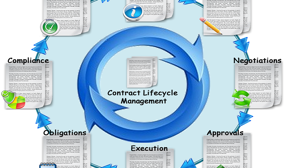 contract lifecycle management market