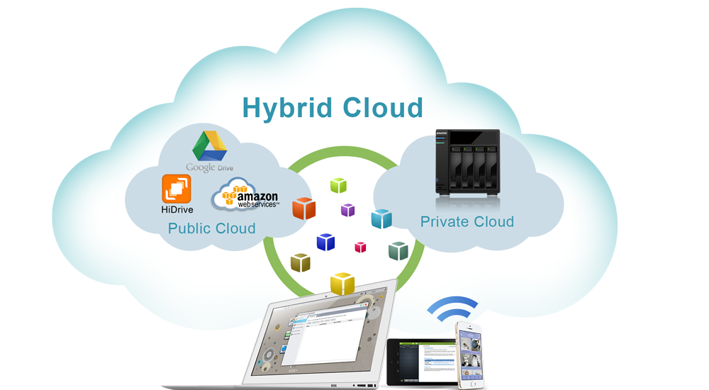 Hybrid Cloud Storage Market