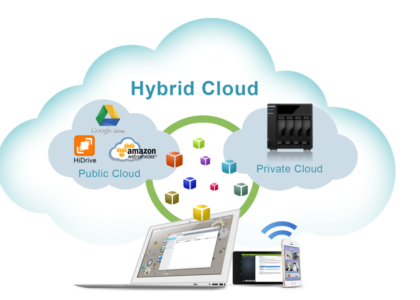 Hybrid Cloud Storage Market