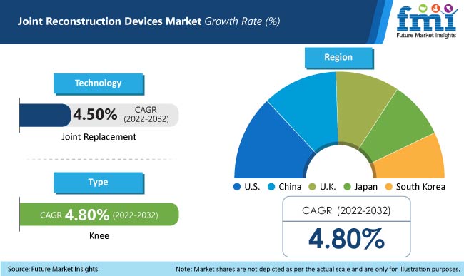 joint-reconstruction-devices-market