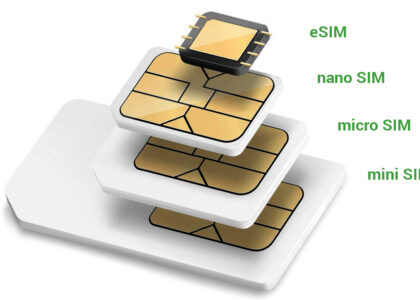 eSIM Subscription Market