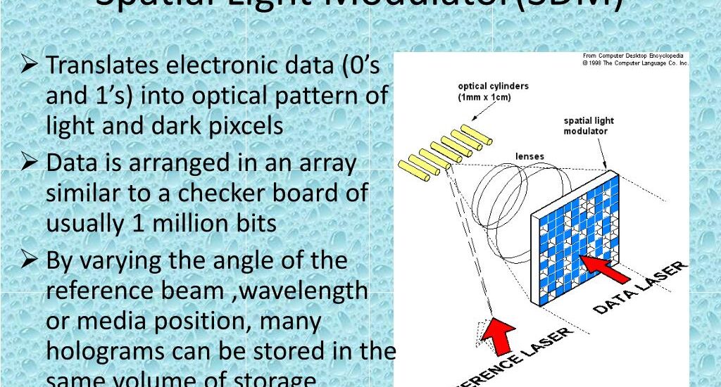 Spatial Light Modulator Market