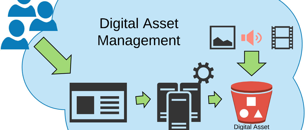 IT Asset Management Market