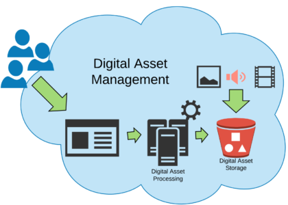 IT Asset Management Market