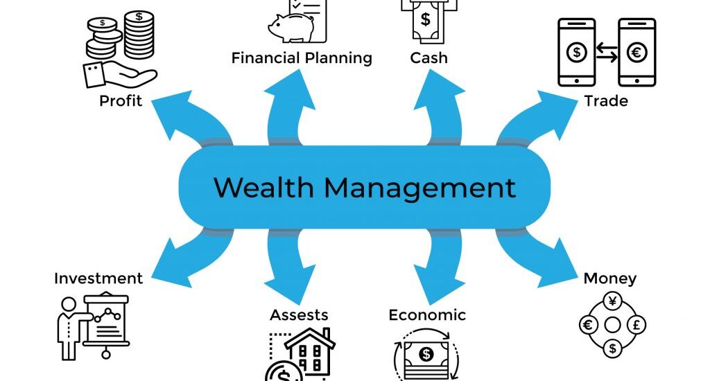 Wealth Management Platforms Market