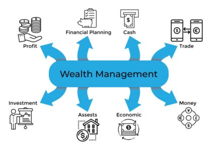 Wealth Management Platforms Market