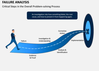 Failure Analysis Equipment Market