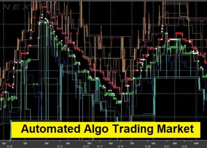 Automated Algo Trading Market