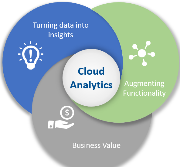 Cross-cloud Analytics Market