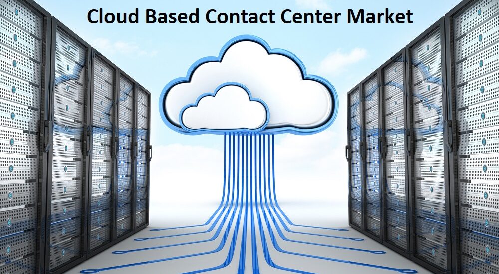 Cloud Based Contact Center Market