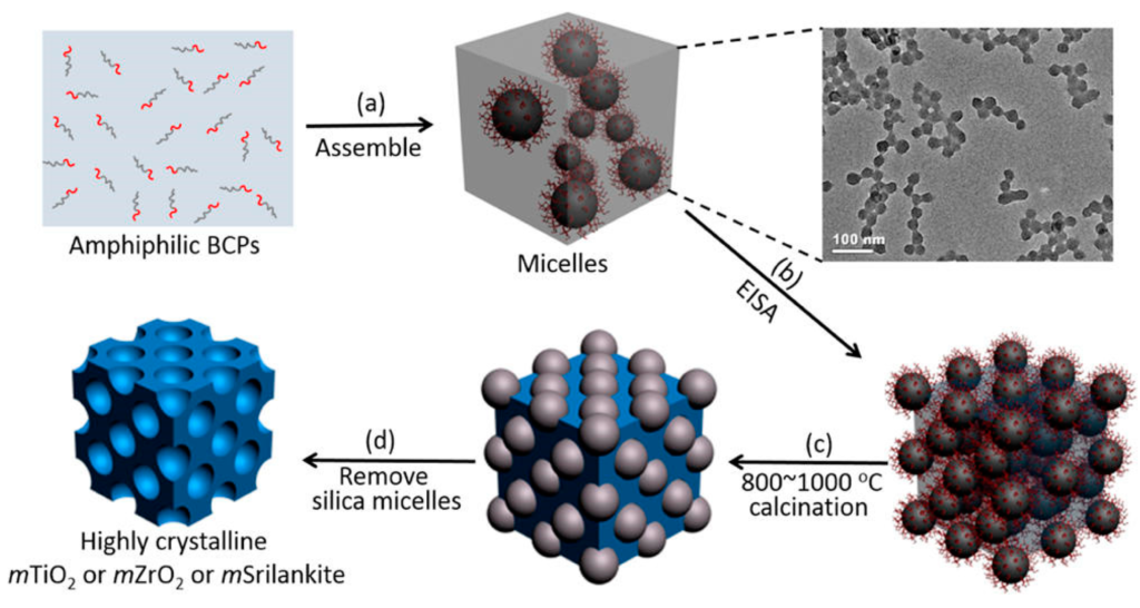 Colloidal Metal Particles Market