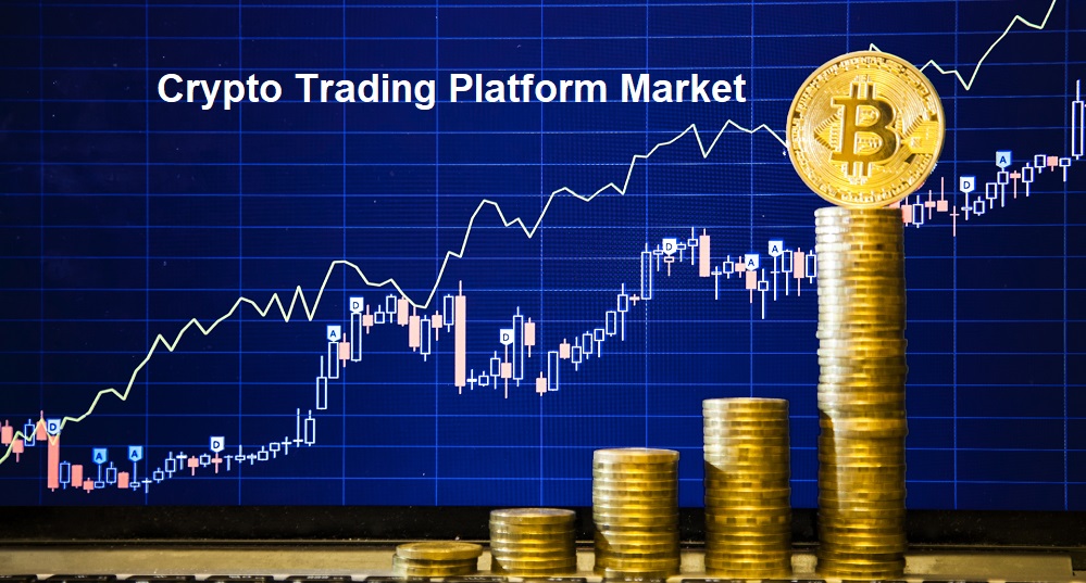 Crypto Trading Platform Market