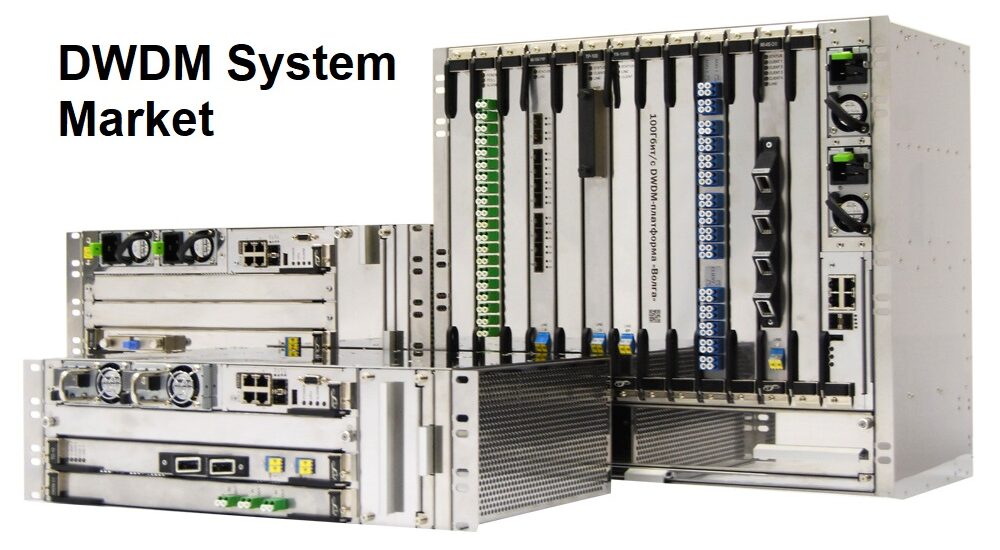 DWDM System Market