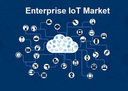 Enterprise IoT Market