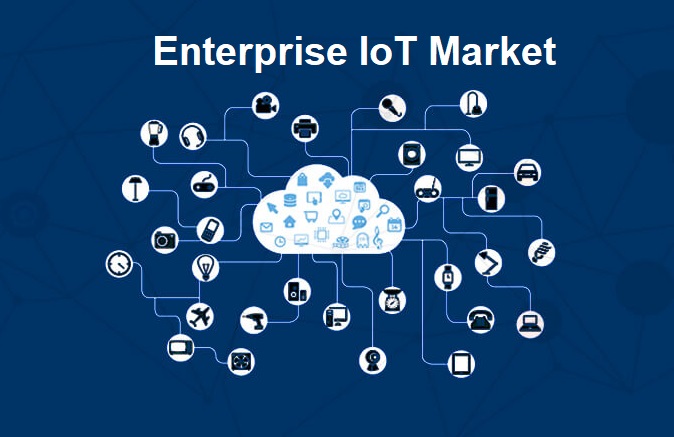 Enterprise IoT Market