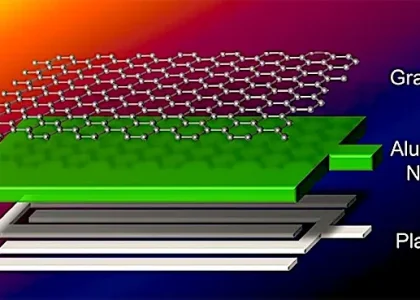 Nanoelectromechanical Systems Market