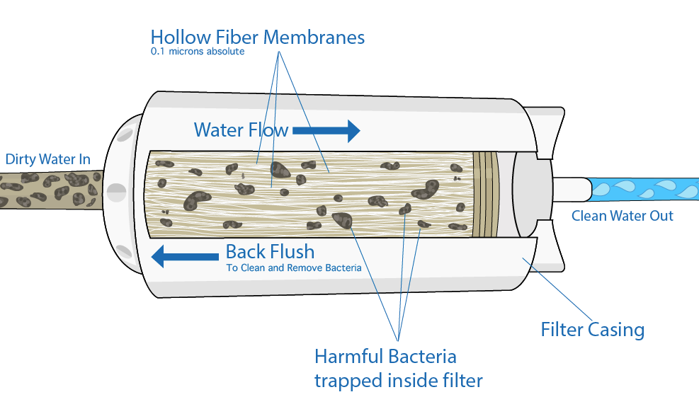 Hollow Fiber Ceramic Membrane Industry