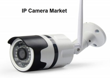 IP Camera Market