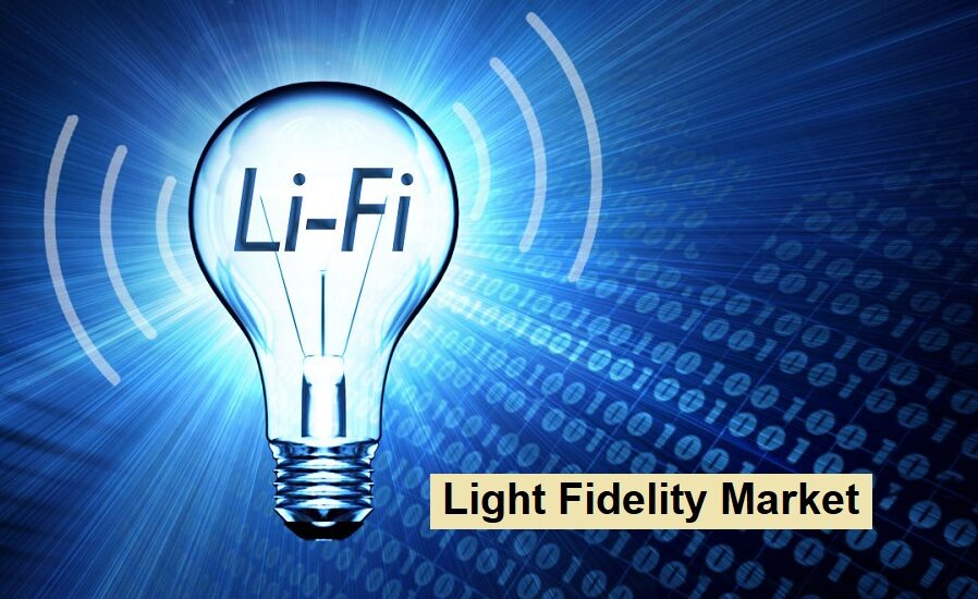 Light Fidelity Market