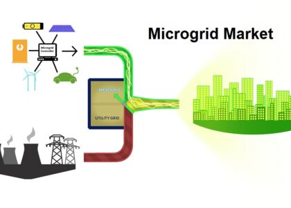 Microgrid Market