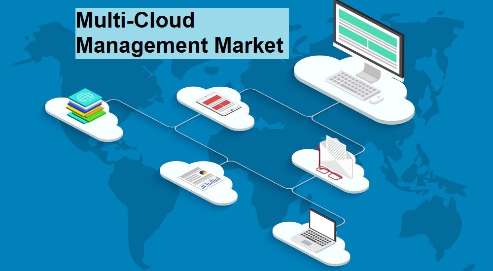 Multi-Cloud Management Market